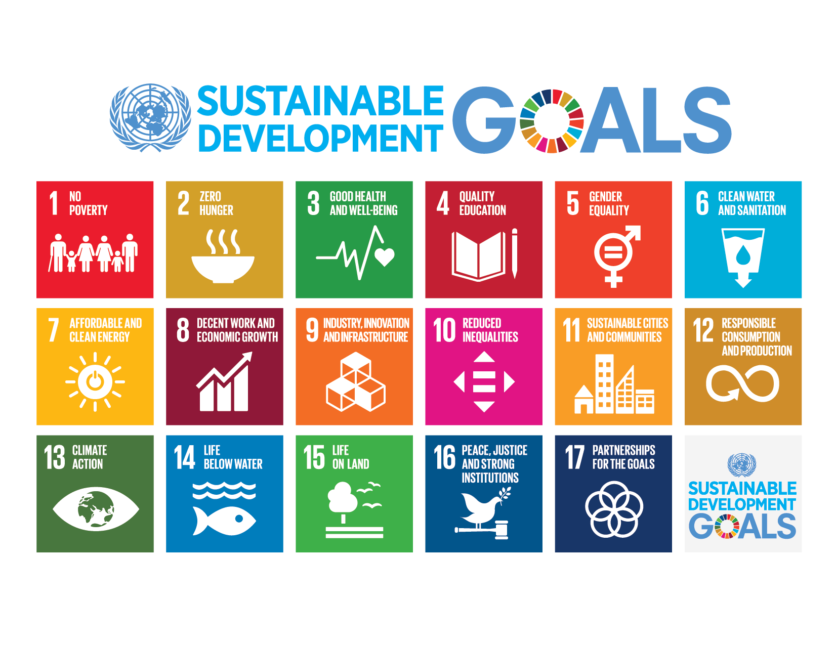 SDGs